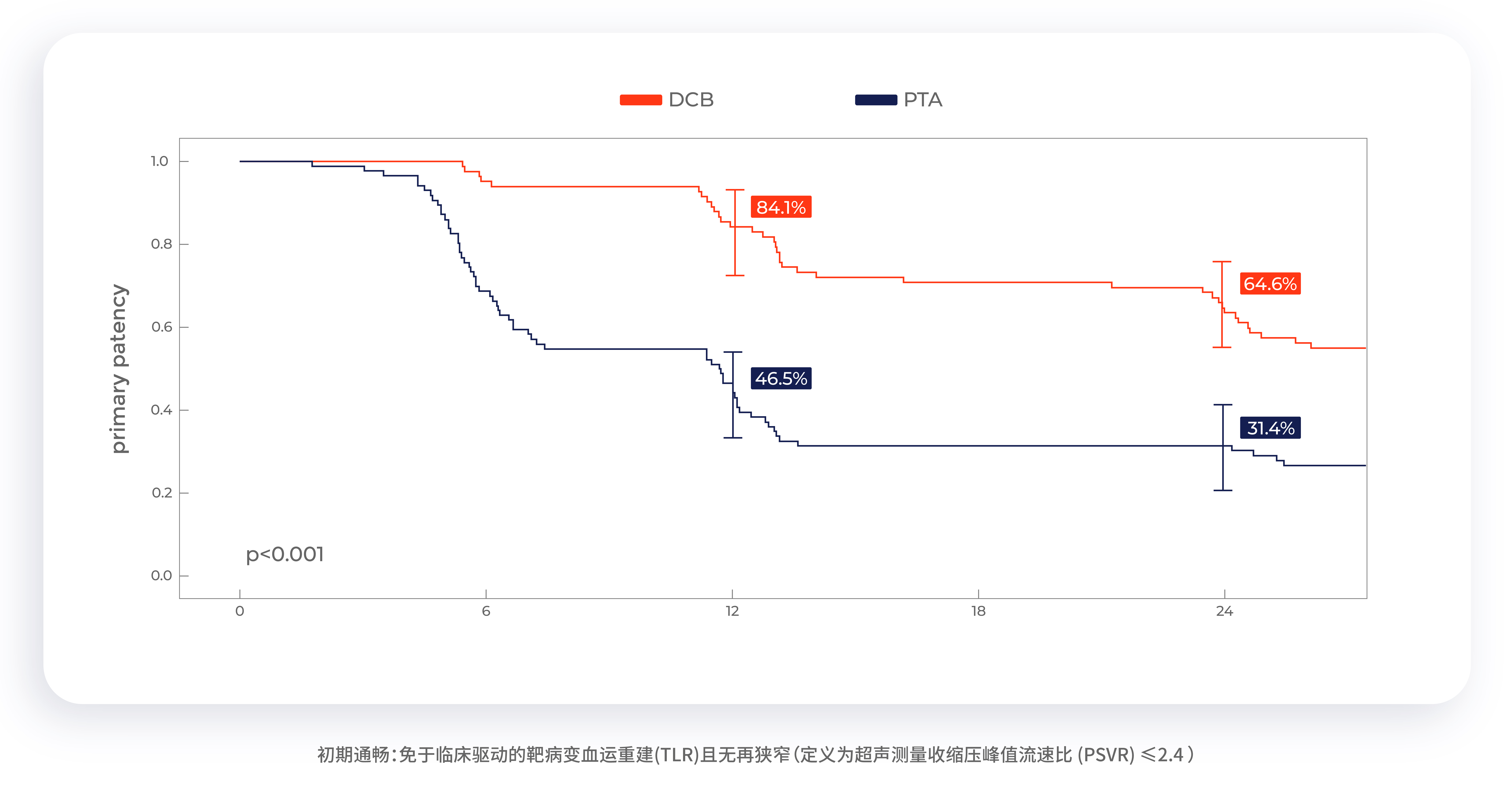 sfa 24個月通暢率.jpg