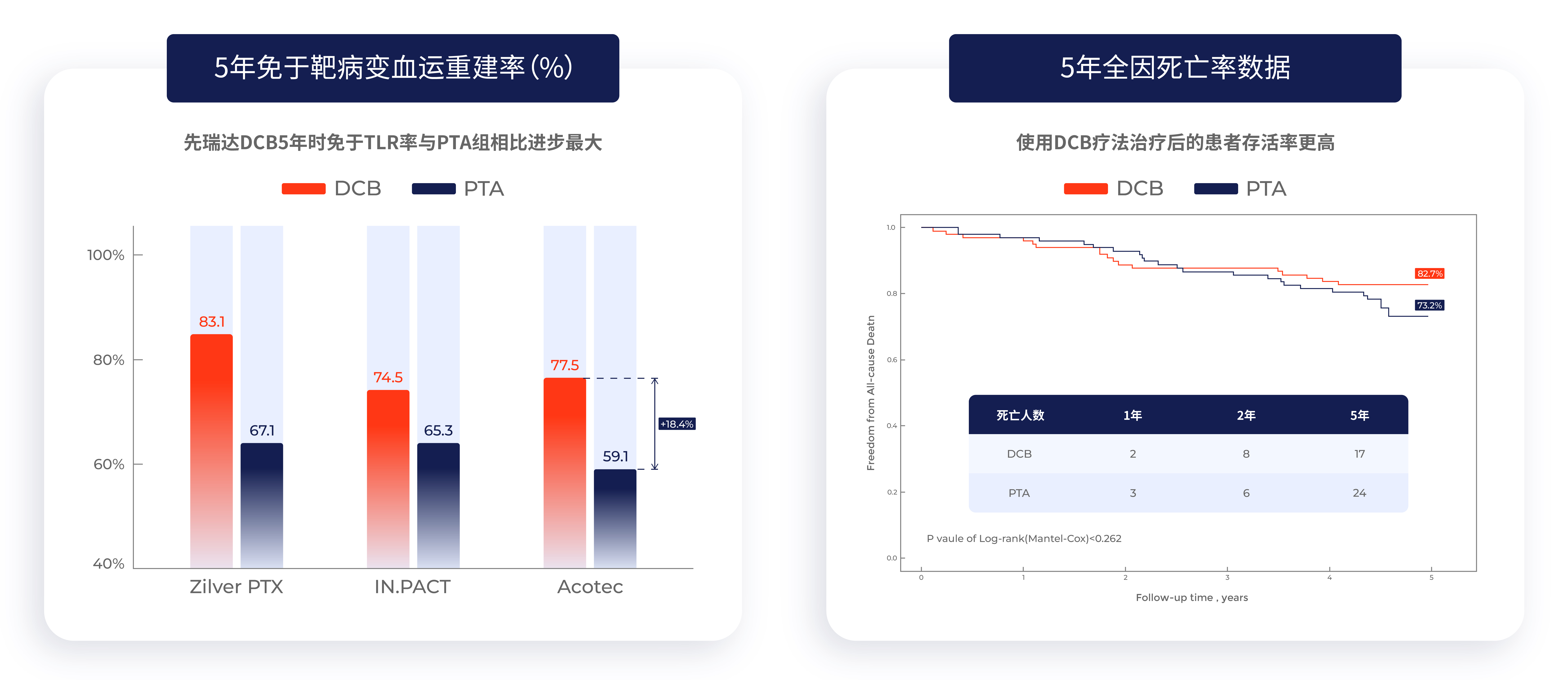 先瑞達圖表修改部分_畫板 1.jpg