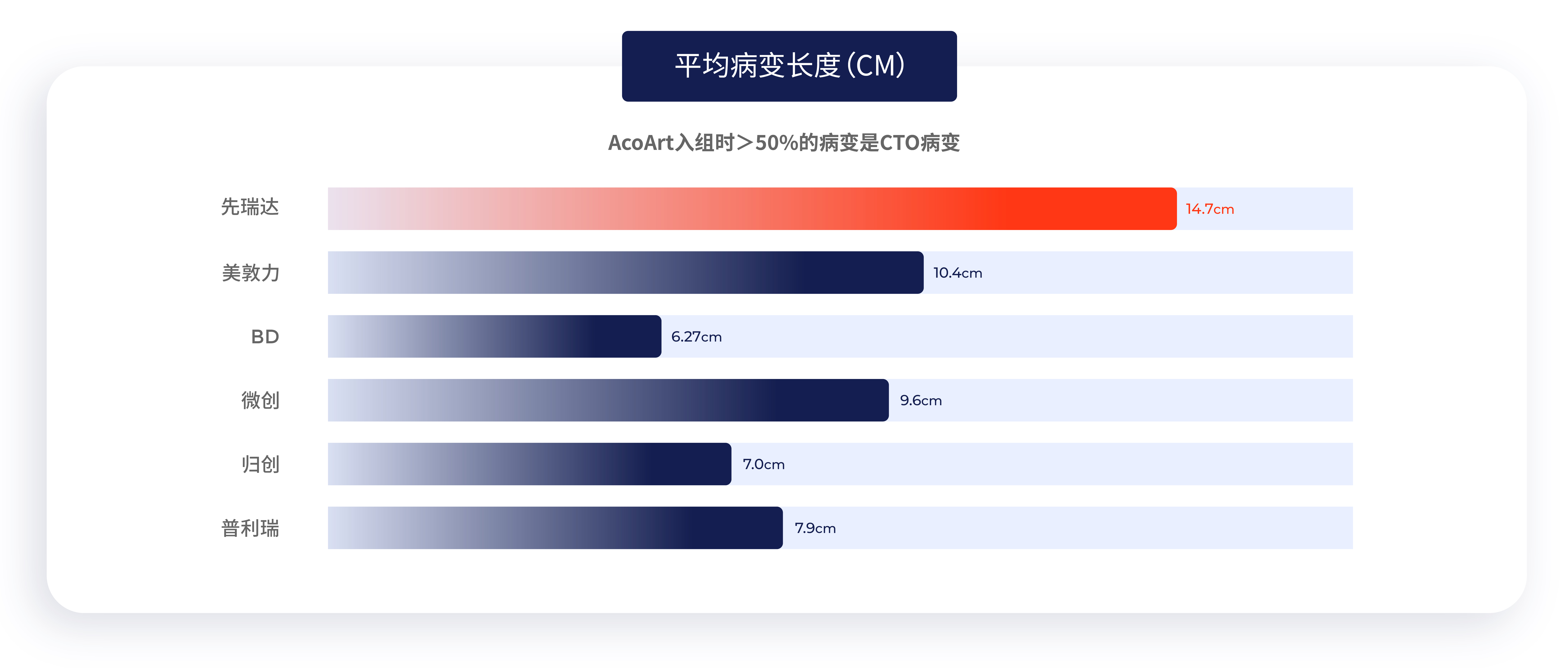 sfa 平均病變長度.jpeg