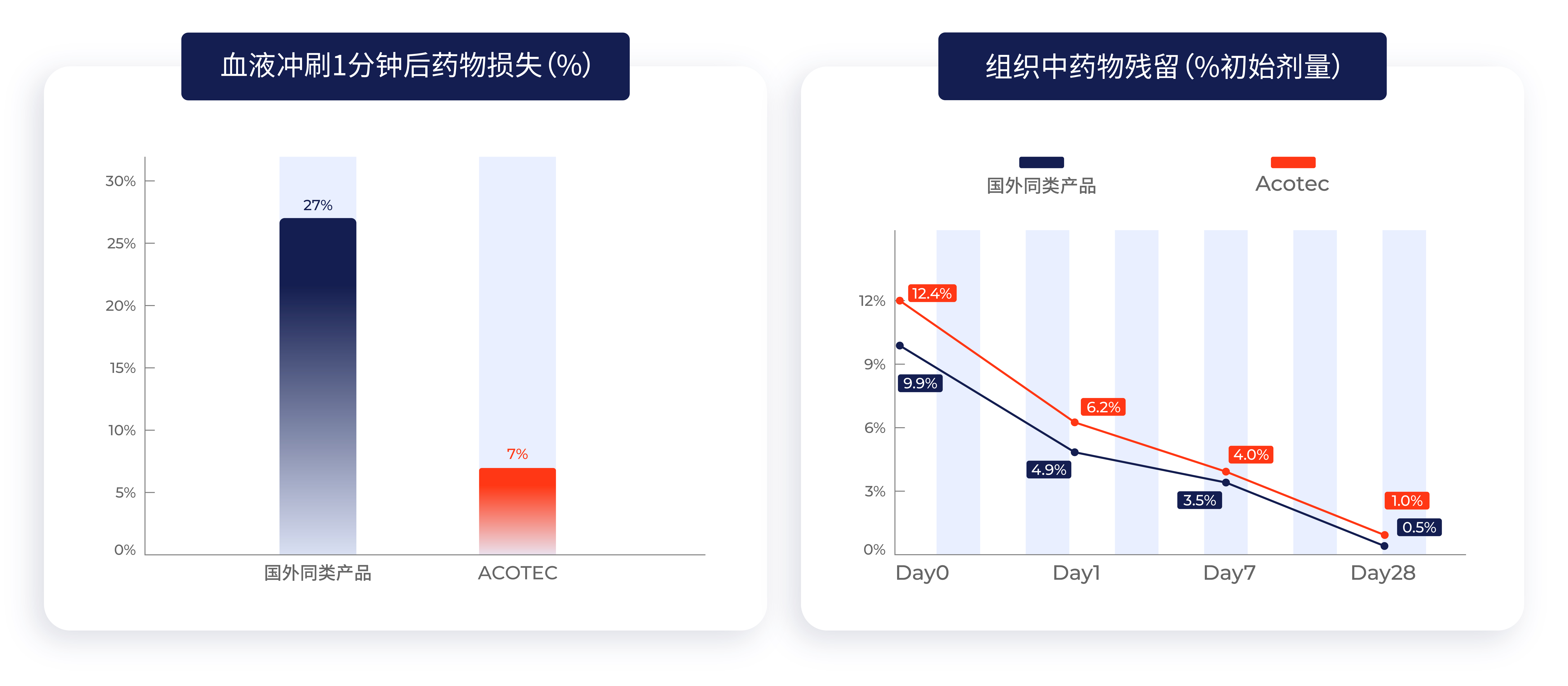 sfa獨有藥涂涂層技術.jpg